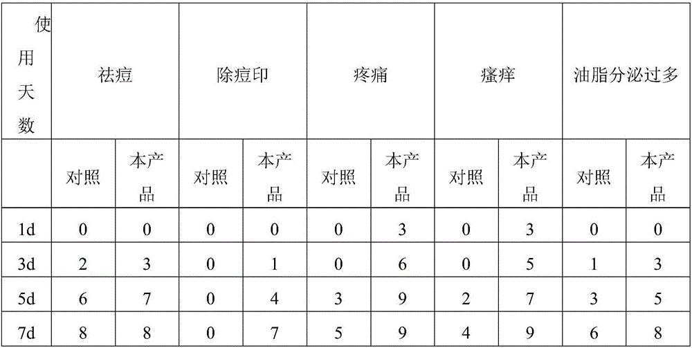 Composition for treating acnes