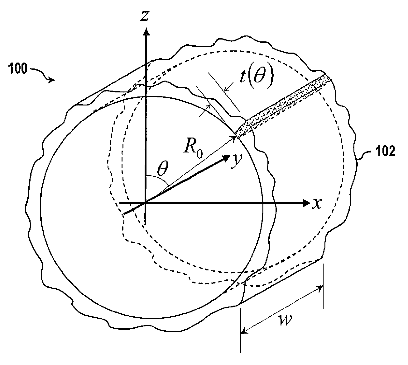 Method for prediction and control of harmonic components of tire uniformity parameters