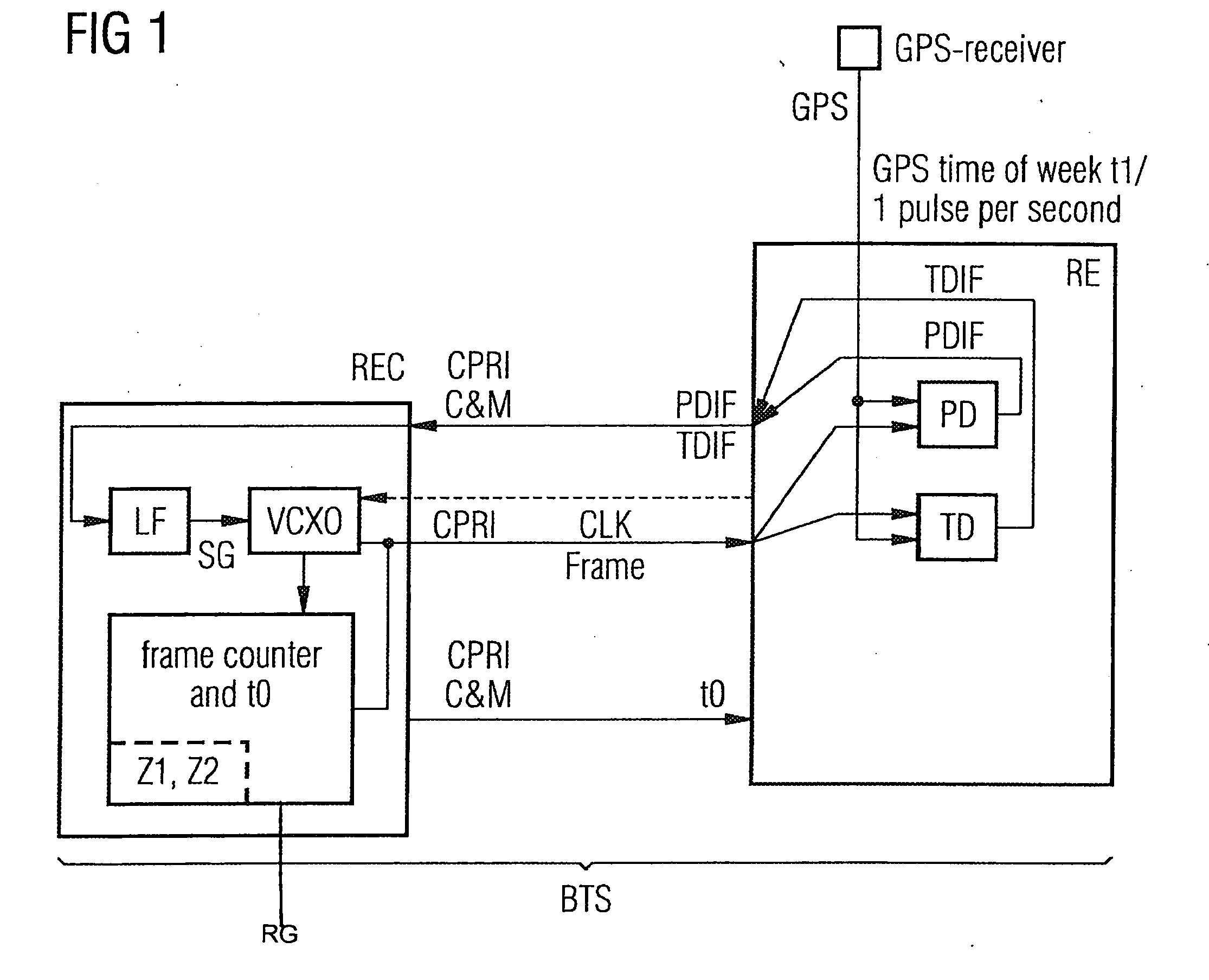 Method for Synchronization of Assemblies in a Base Station