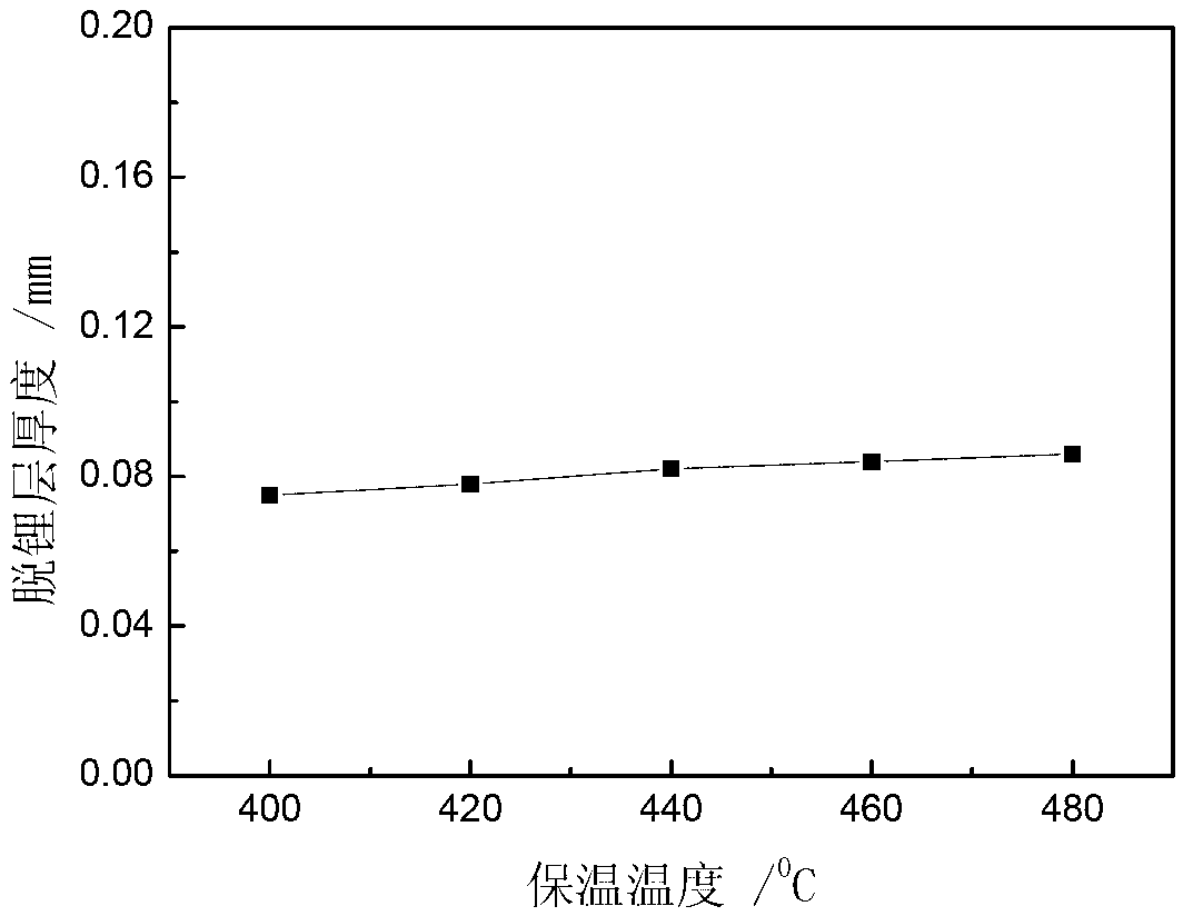 Preparation method of surface deintercalation layer of Al-Cu-Li-X aluminium-lithium alloy