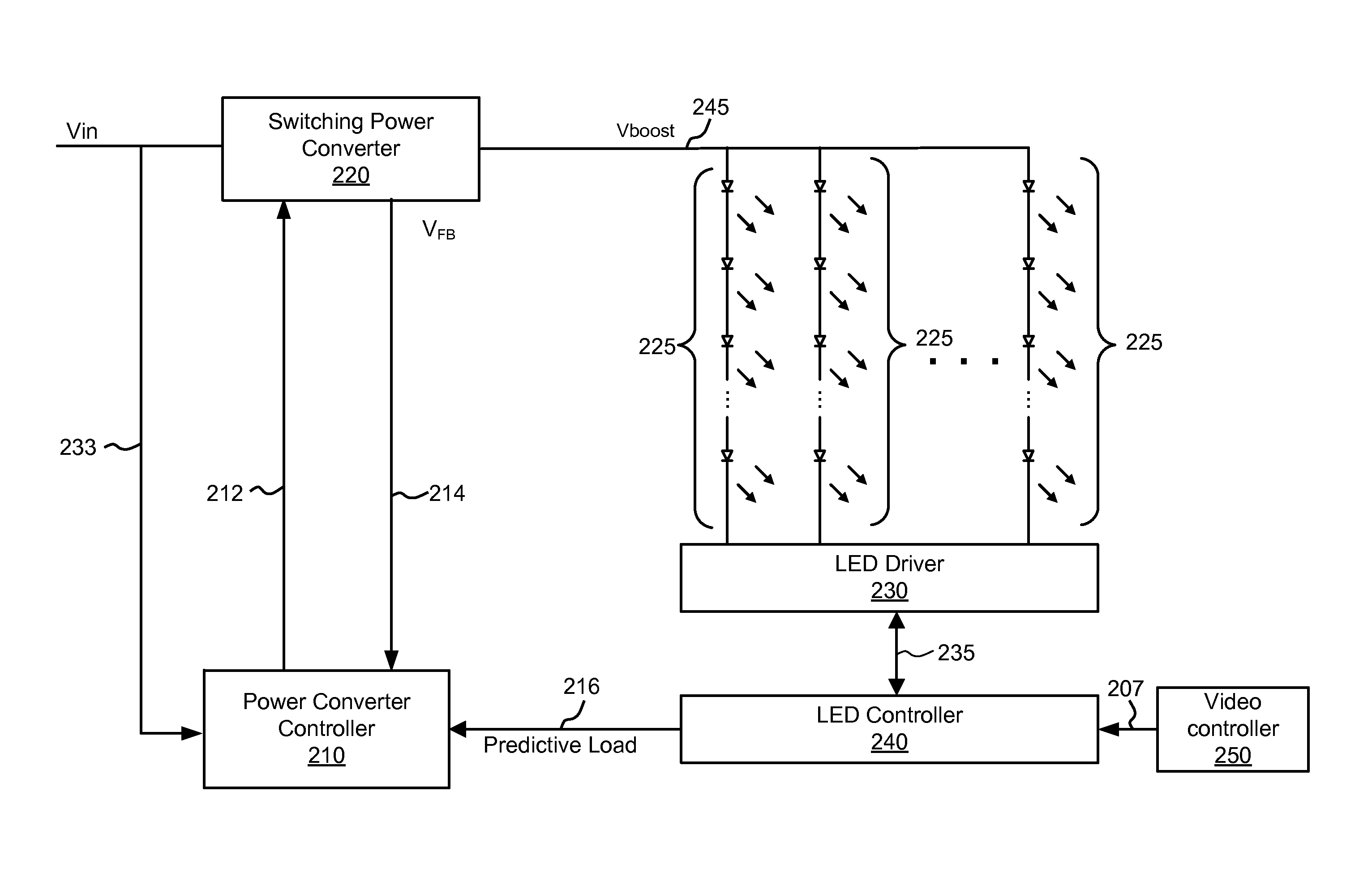 Predictive control of power converter for LED driver