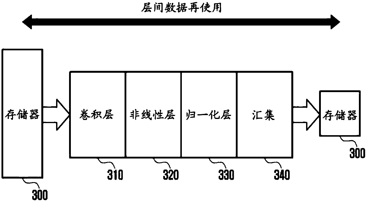 Accelerator in convolutional neural network and method for operating the same