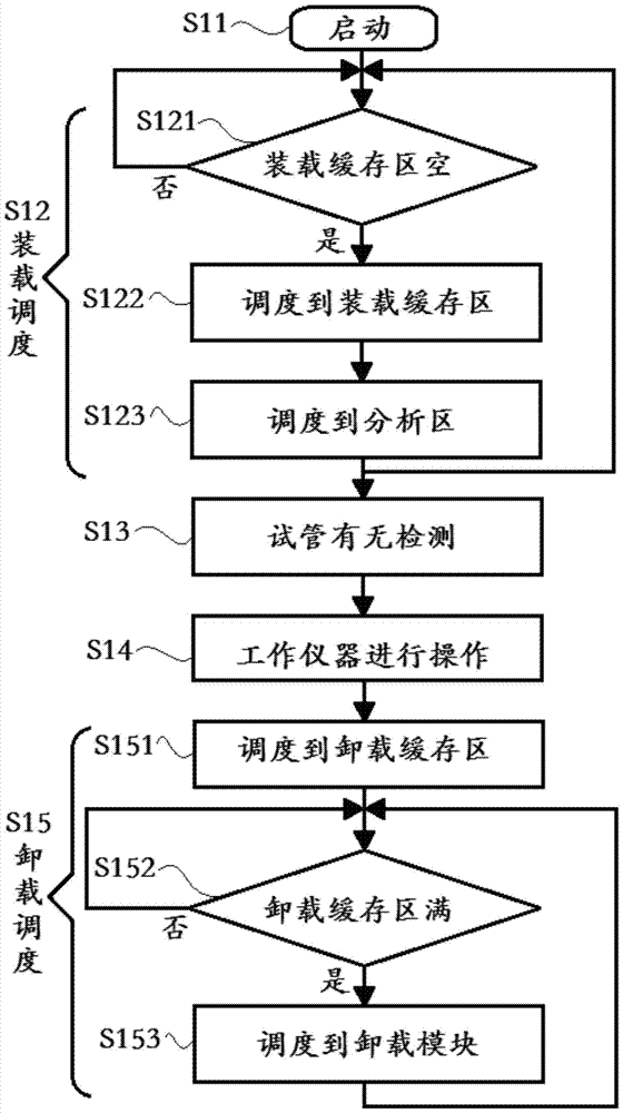 Device and method for transporting a sample container