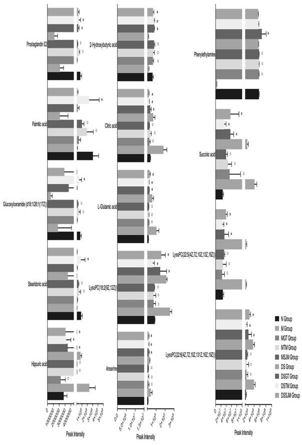 A method for discriminating a rat model of hypertension with hyperactivity of liver-yang syndrome and its application