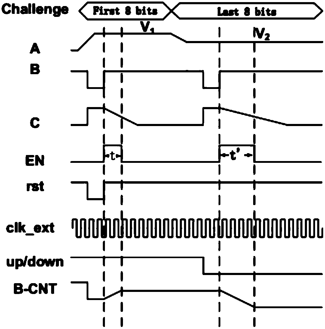 Physical unclonable function (PUF) circuit based on threshold voltage reference