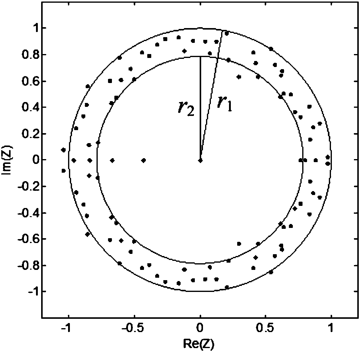 Distribution network fault line selection method based on random matrix and Hausdorff distance