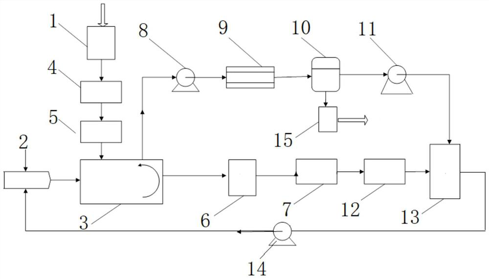 Biochemical herb residue drying and pulverized coal boiler coupling incineration system