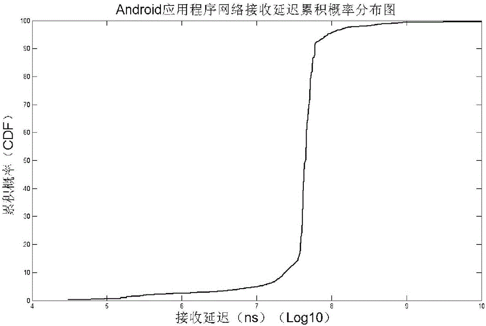 Method for lowering wifi power consumption based on data importance