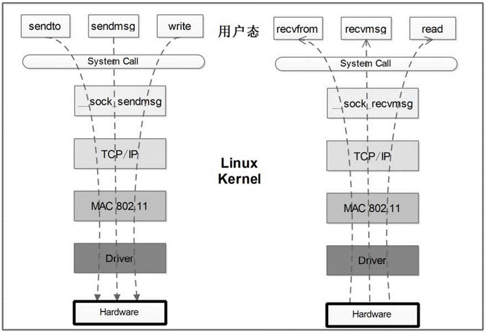 Method for lowering wifi power consumption based on data importance