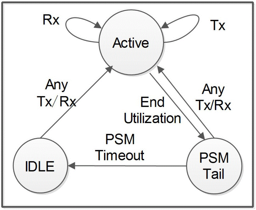 Method for lowering wifi power consumption based on data importance