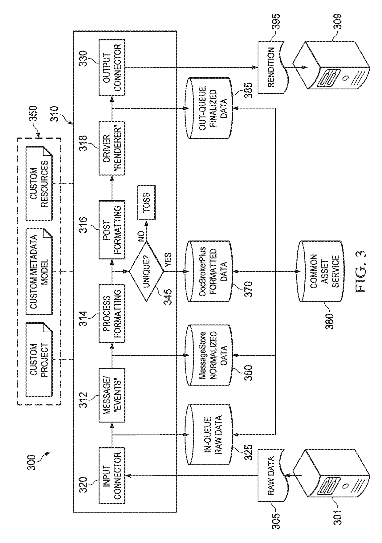 Document architecture with efficient storage