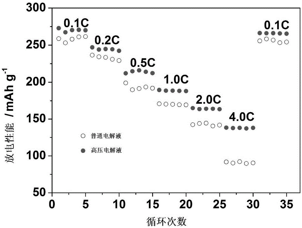 Electrolyte containing triethyl borate additive as well as preparation method and application thereof