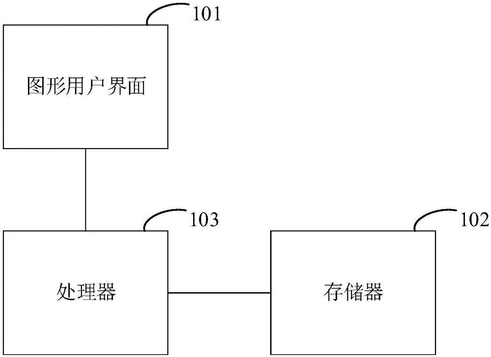 Market simulator and network market simulator system