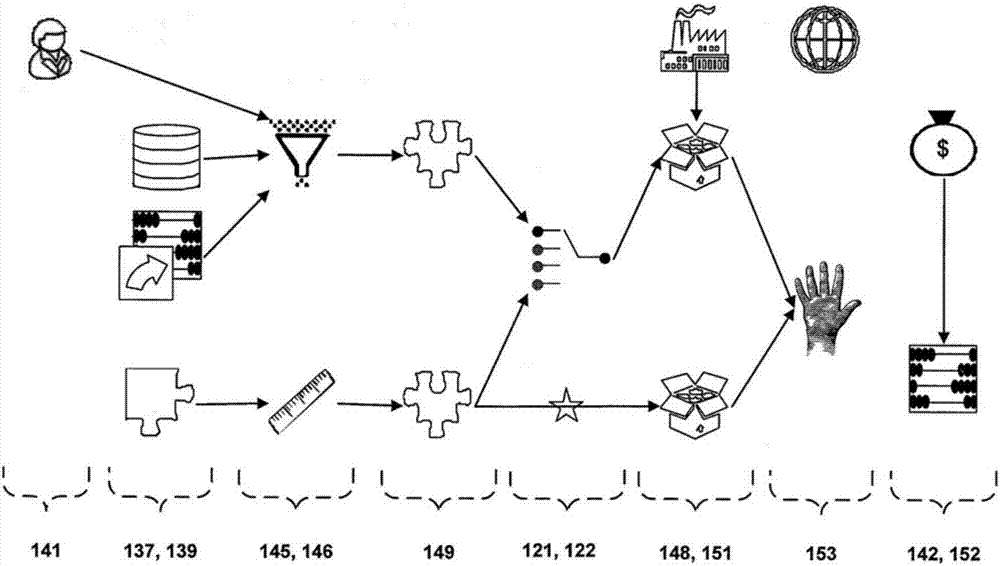 Market simulator and network market simulator system