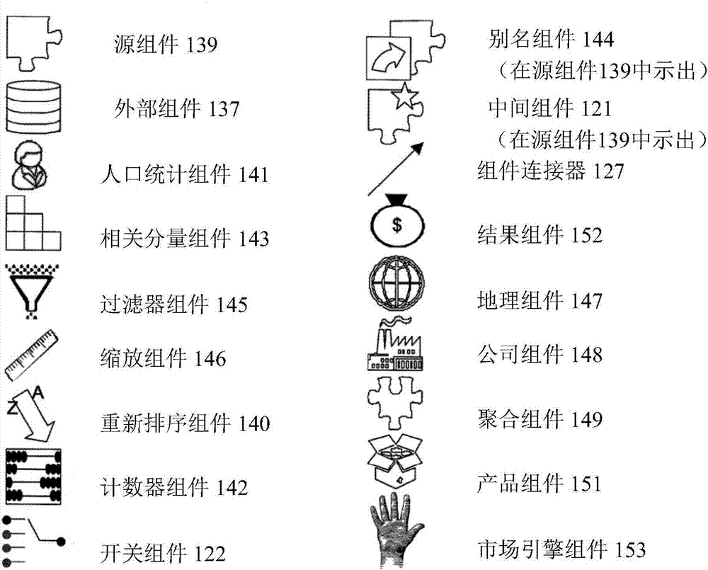 Market simulator and network market simulator system