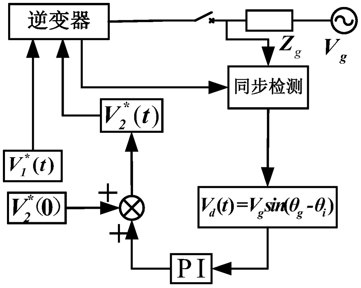 An Inverter-Based Grid Impedance Online Detection Method