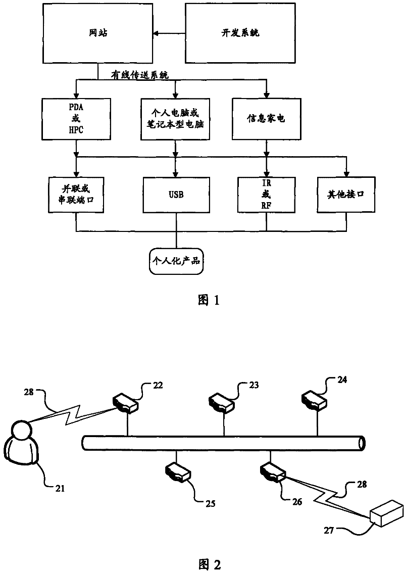 Individualized product downloading service system and corresponding individualized product and downloading method