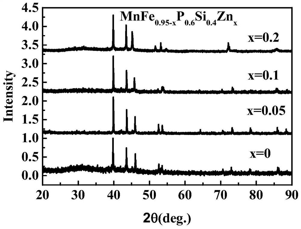 Zn-doped mn-fe-p-si based magnetic refrigeration material and preparation method thereof