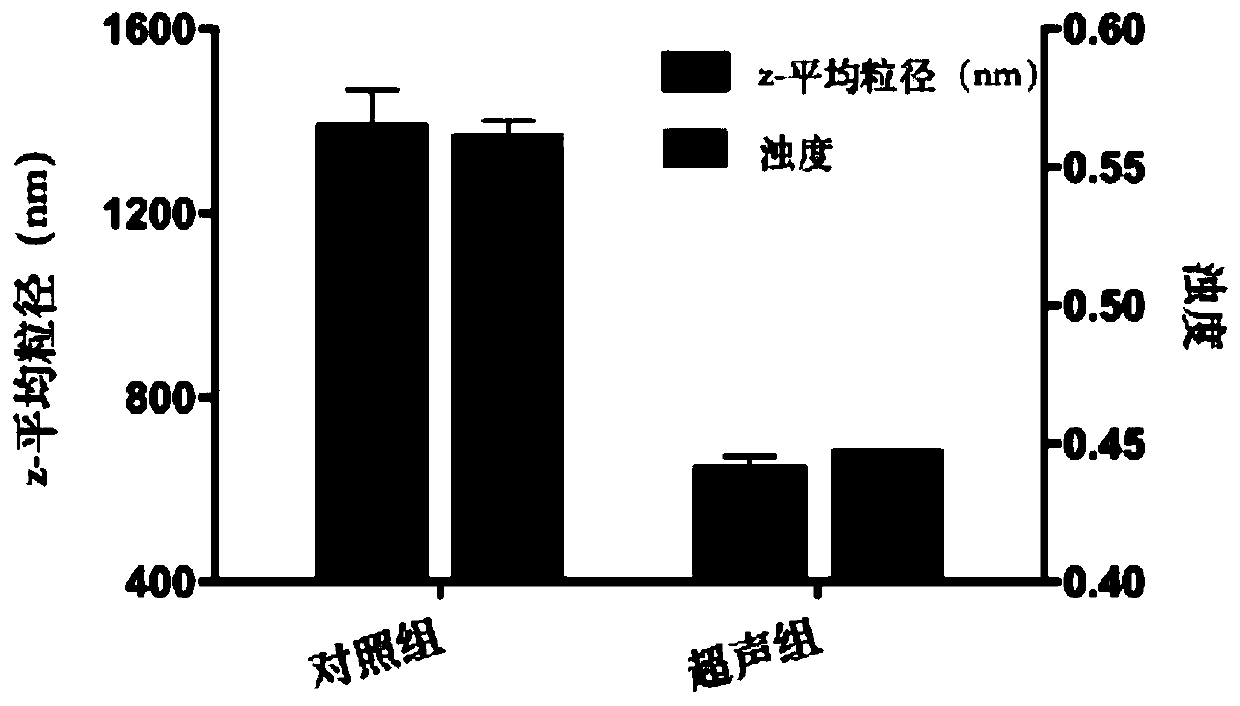 Soybean protein isolate-citrus pectin electrostatic compound emulsifier and ultrasonic preparation method thereof