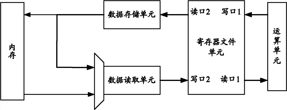 Loopback structure of processor and data loopback processing method