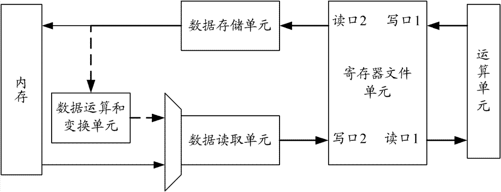 Loopback structure of processor and data loopback processing method