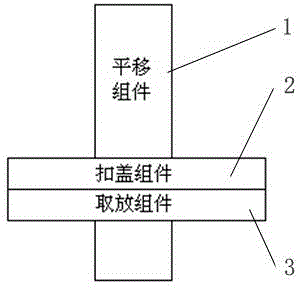 Operation device and assembly line for automatically assembling upper and lower covers of shielding cases on line