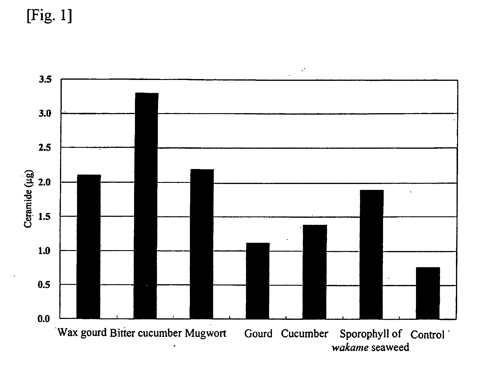 Ceramidase inhibitor