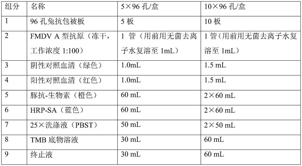 Foot and mouth disease virus liquid phase blocking BSA-ELISA antibody detection kit and application