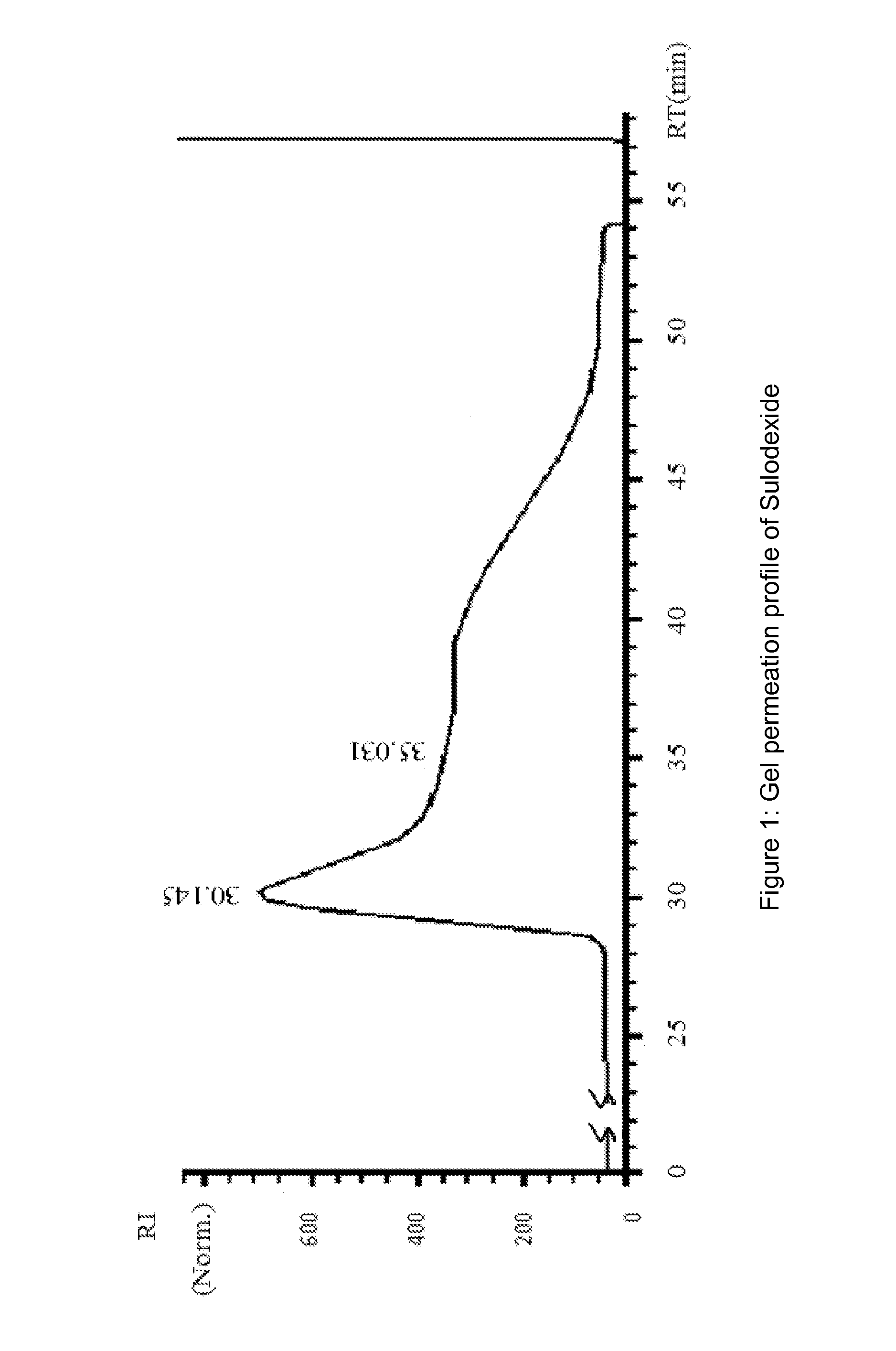 Sulodexide for use in the treatment of pathologies wherein metalloproteinases are involved