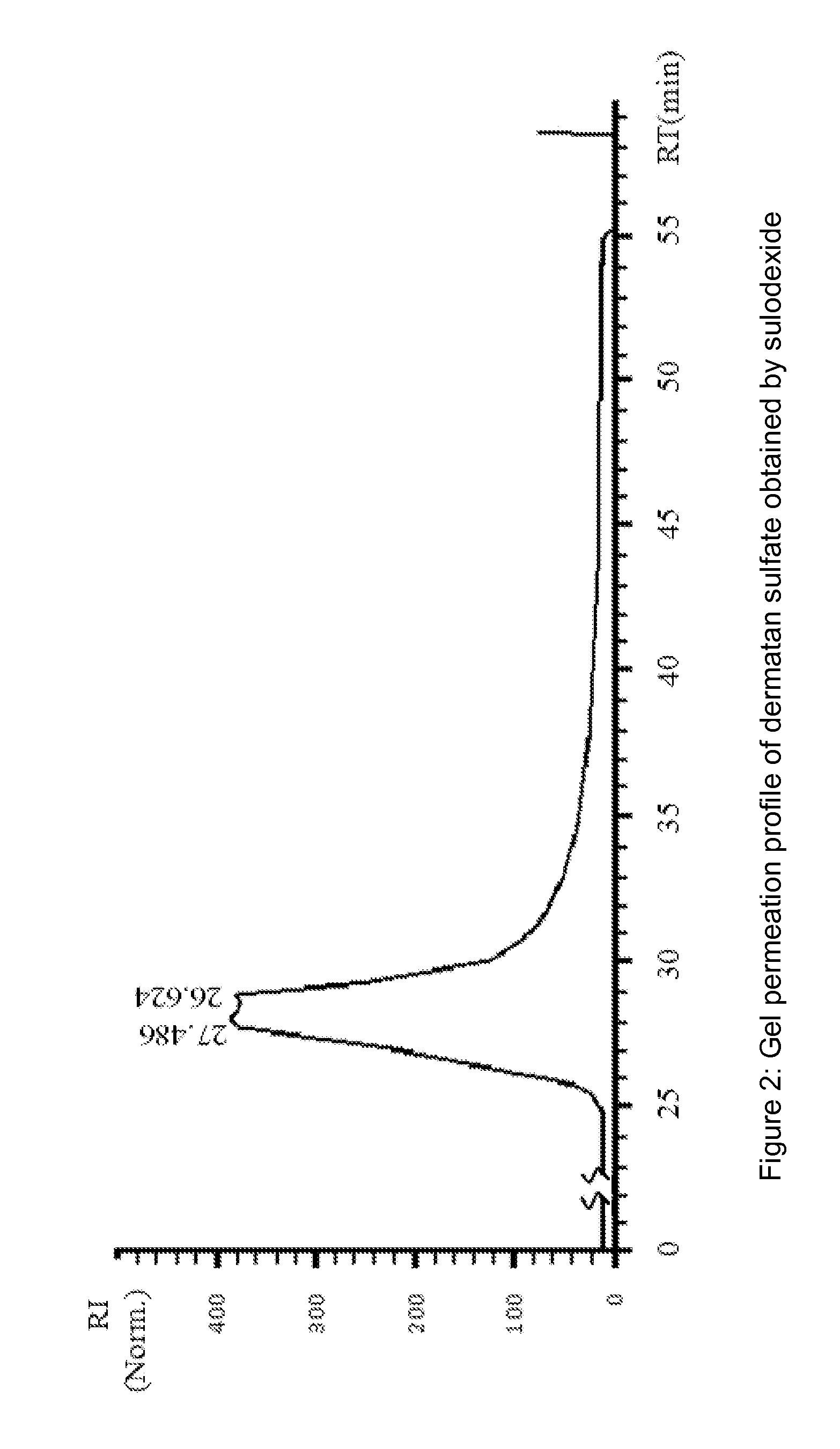 Sulodexide for use in the treatment of pathologies wherein metalloproteinases are involved