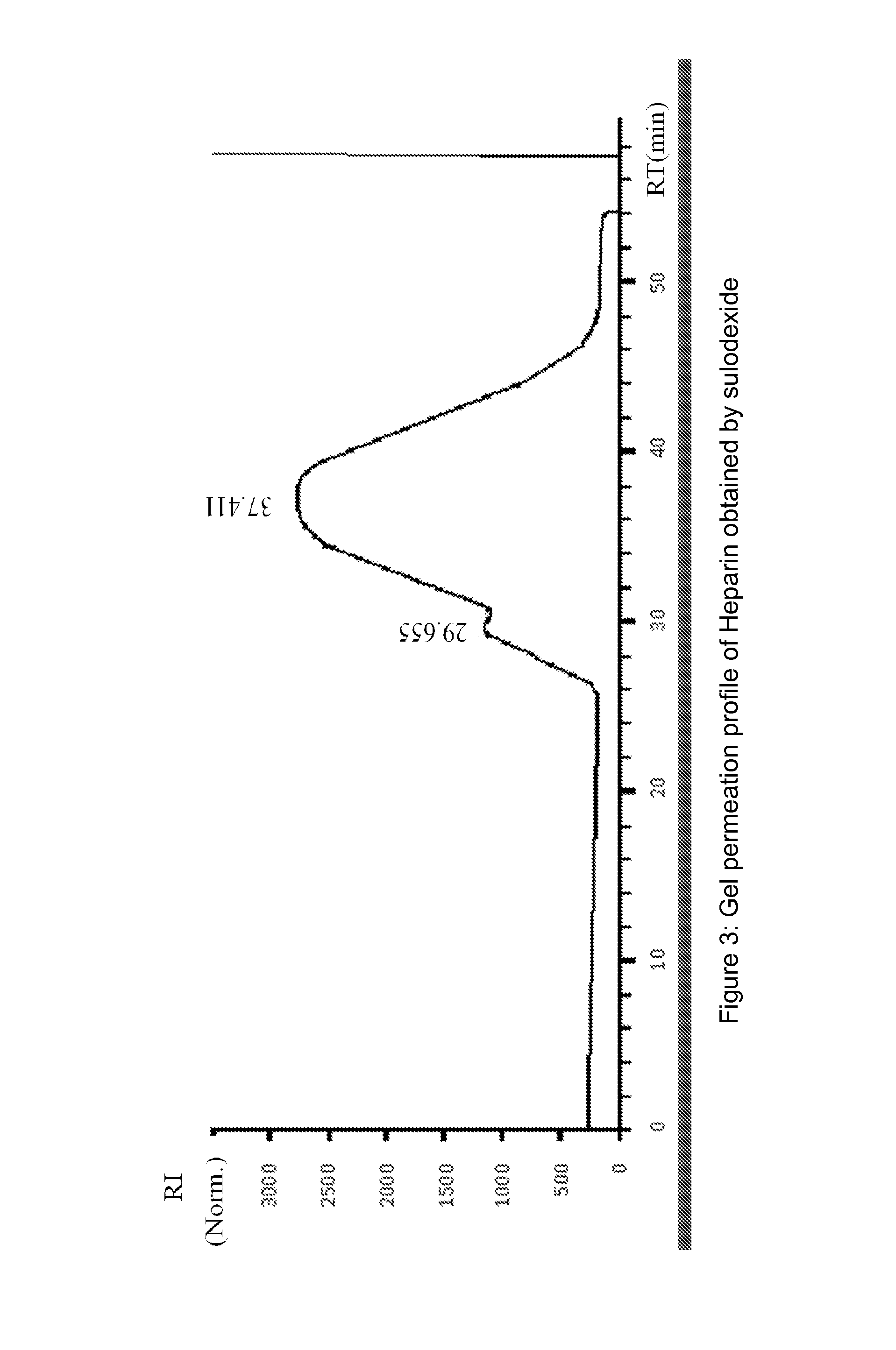 Sulodexide for use in the treatment of pathologies wherein metalloproteinases are involved