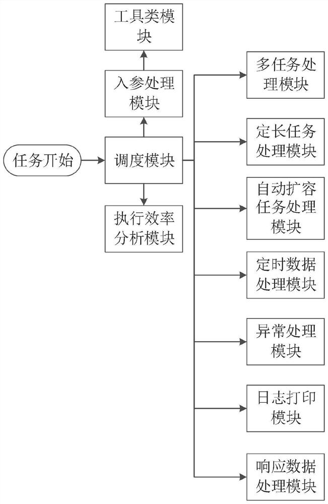 Transaction processing method and device, storage medium and electronic equipment