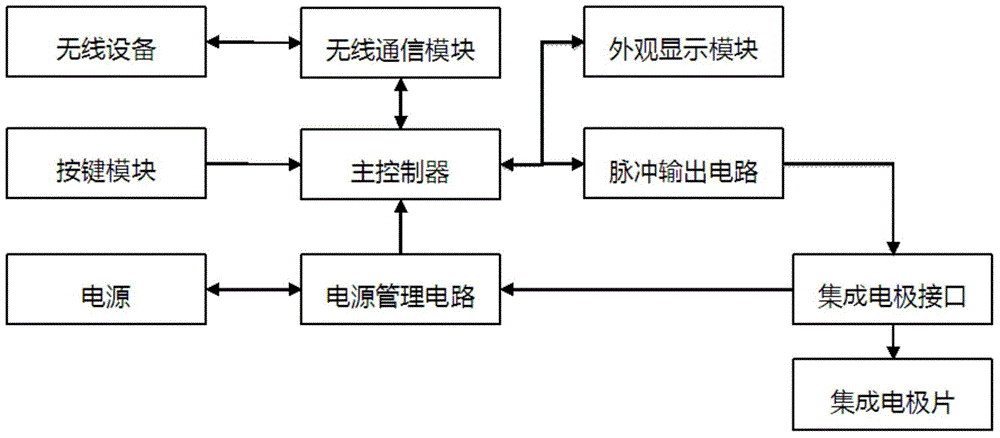 Electronic pulse acupuncture therapeutic instrument