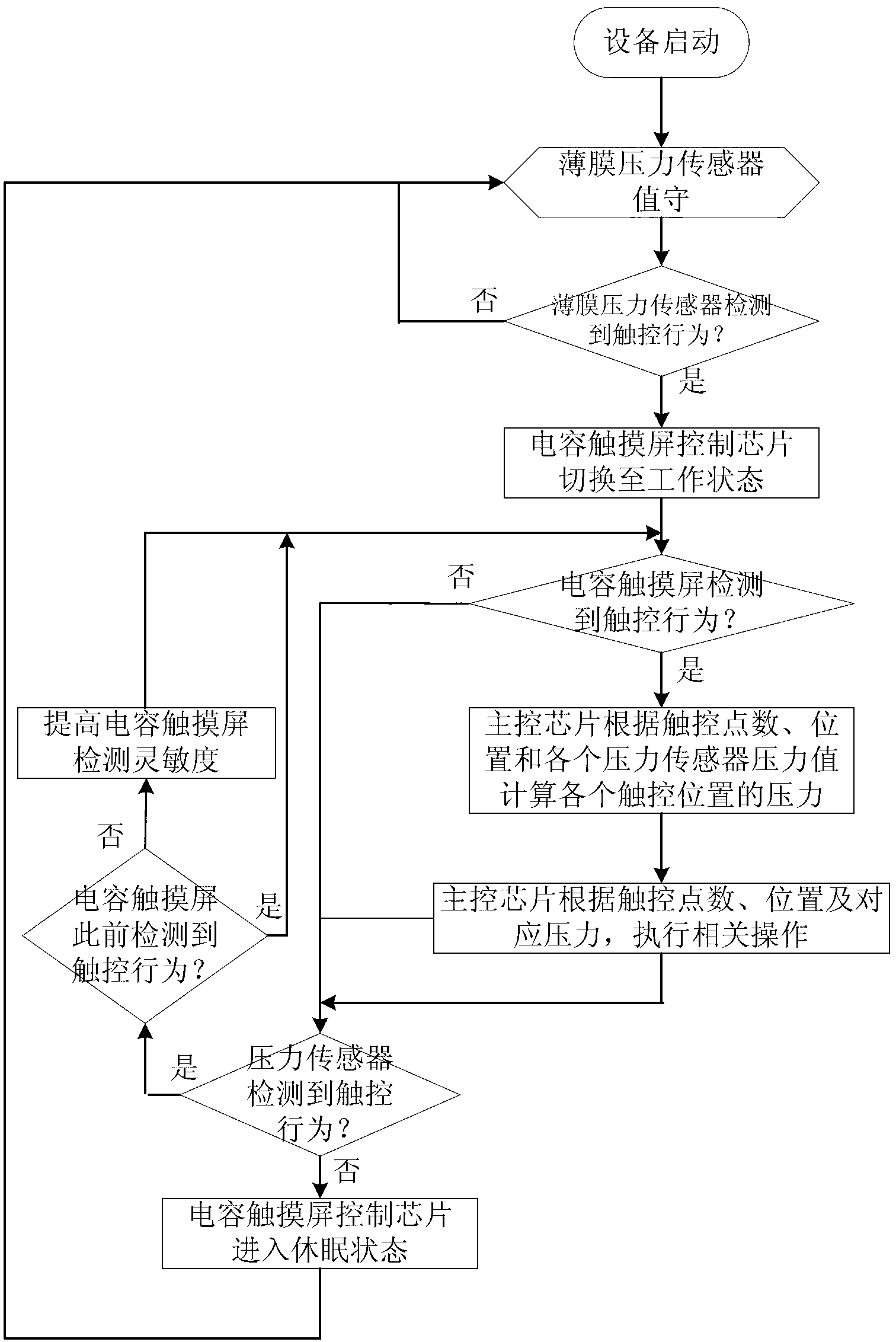 Three-dimensional multi-point type touch screen based on pressure sensor