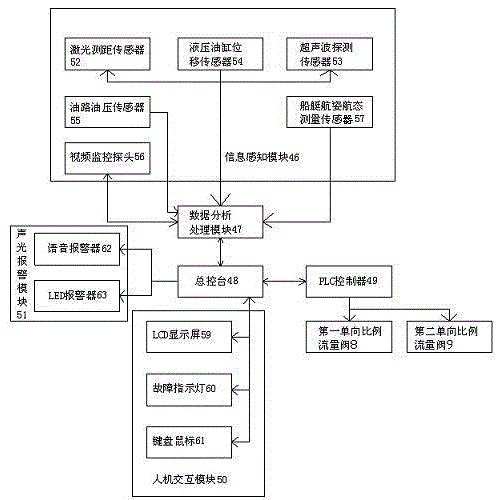 Raising and laying down sensing system of ship bow door