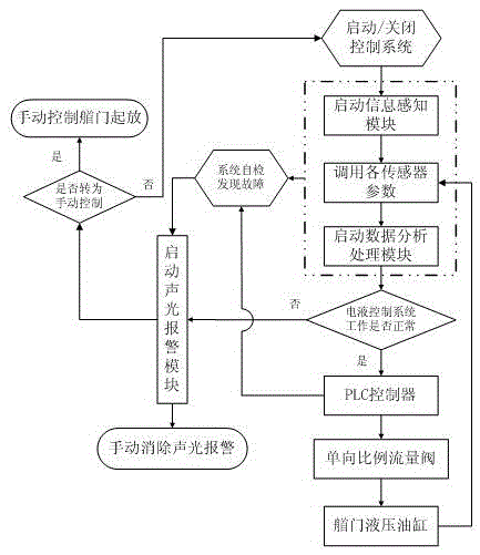 Raising and laying down sensing system of ship bow door