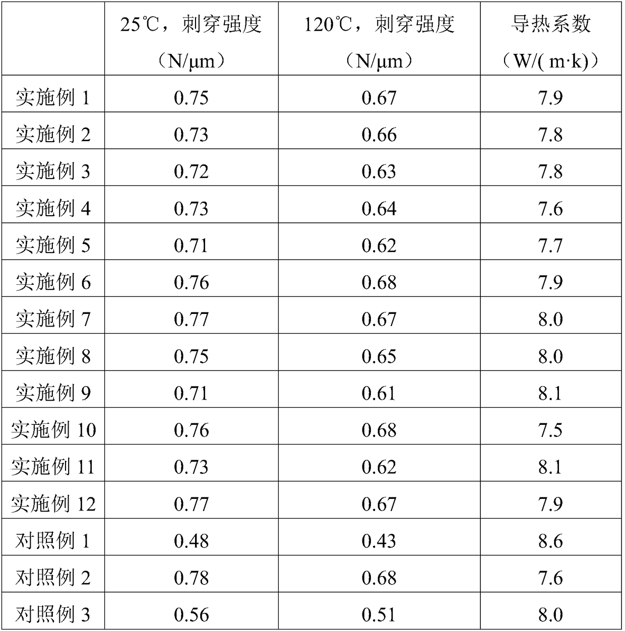 A preparation method oflithium ion battery aluminum-plastic composite film with double heat conduction layers