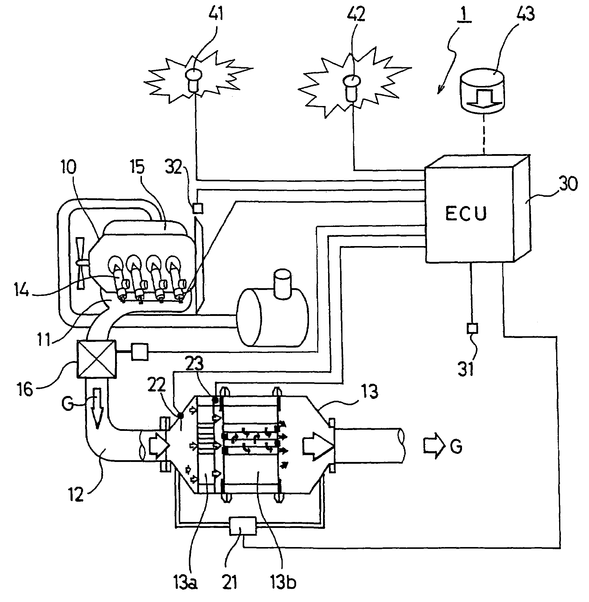 Control method for an exhaust gas purification system and an exhaust gas purification system