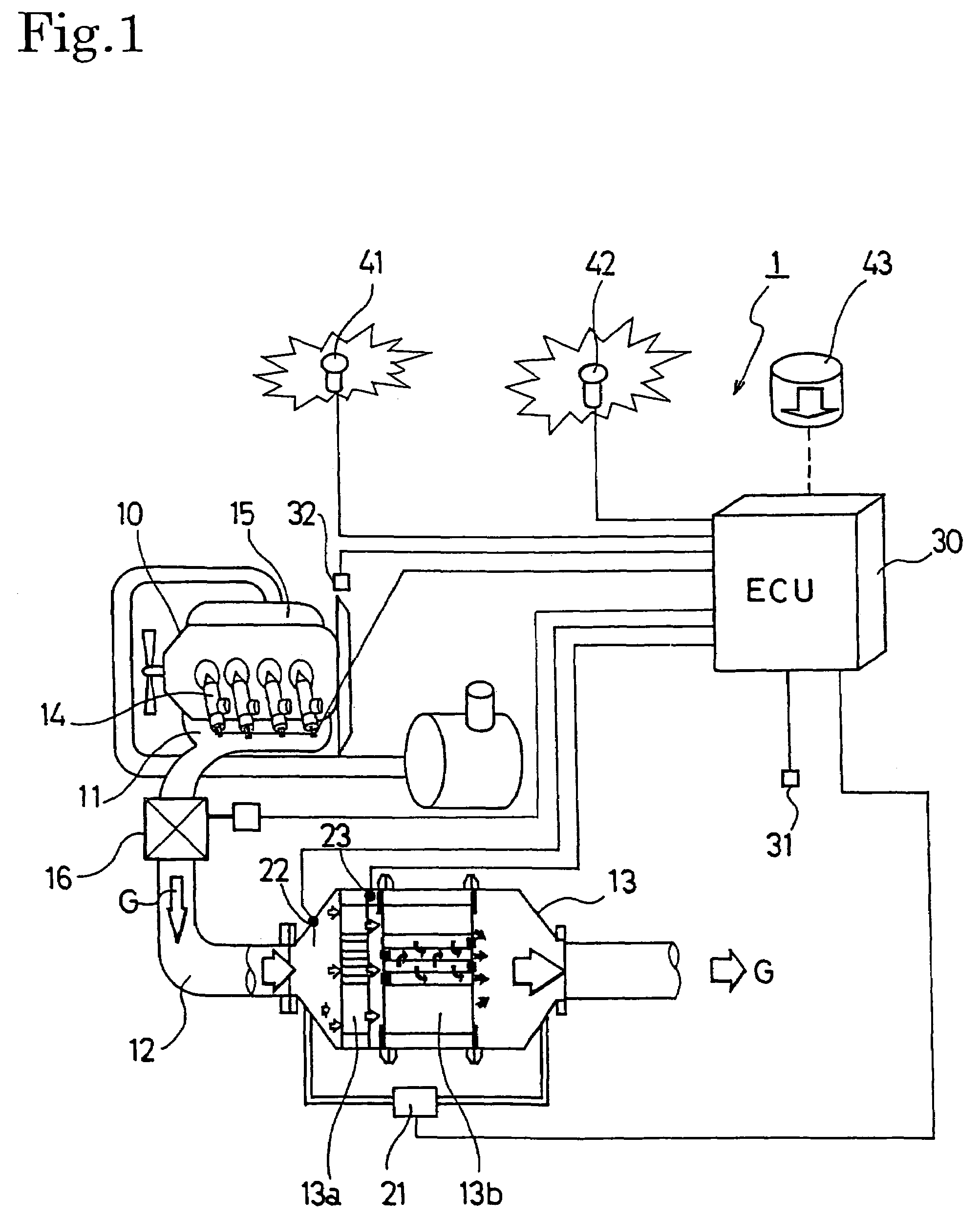 Control method for an exhaust gas purification system and an exhaust gas purification system