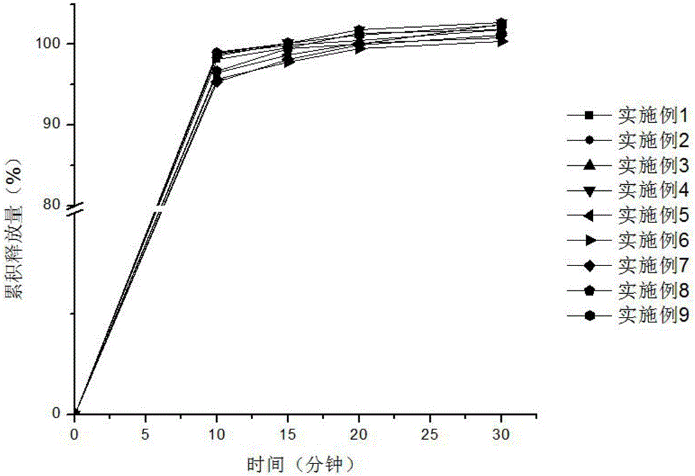 Composition of anti-diabetic drugs