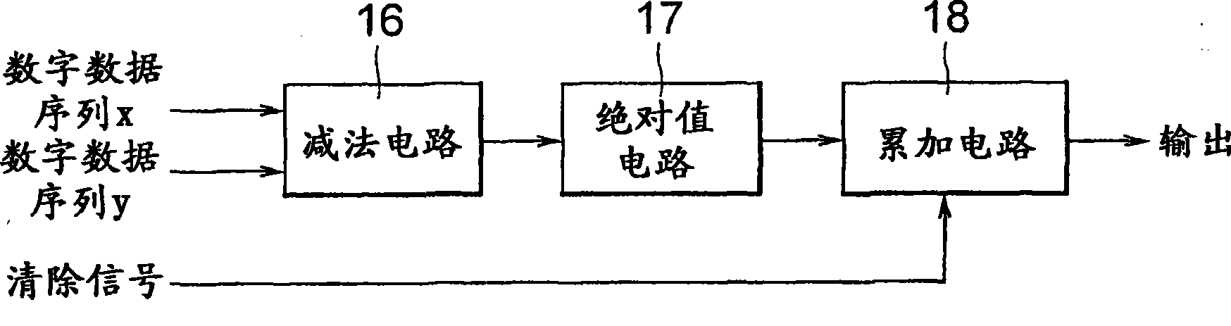 Ultrasonic flowmeter