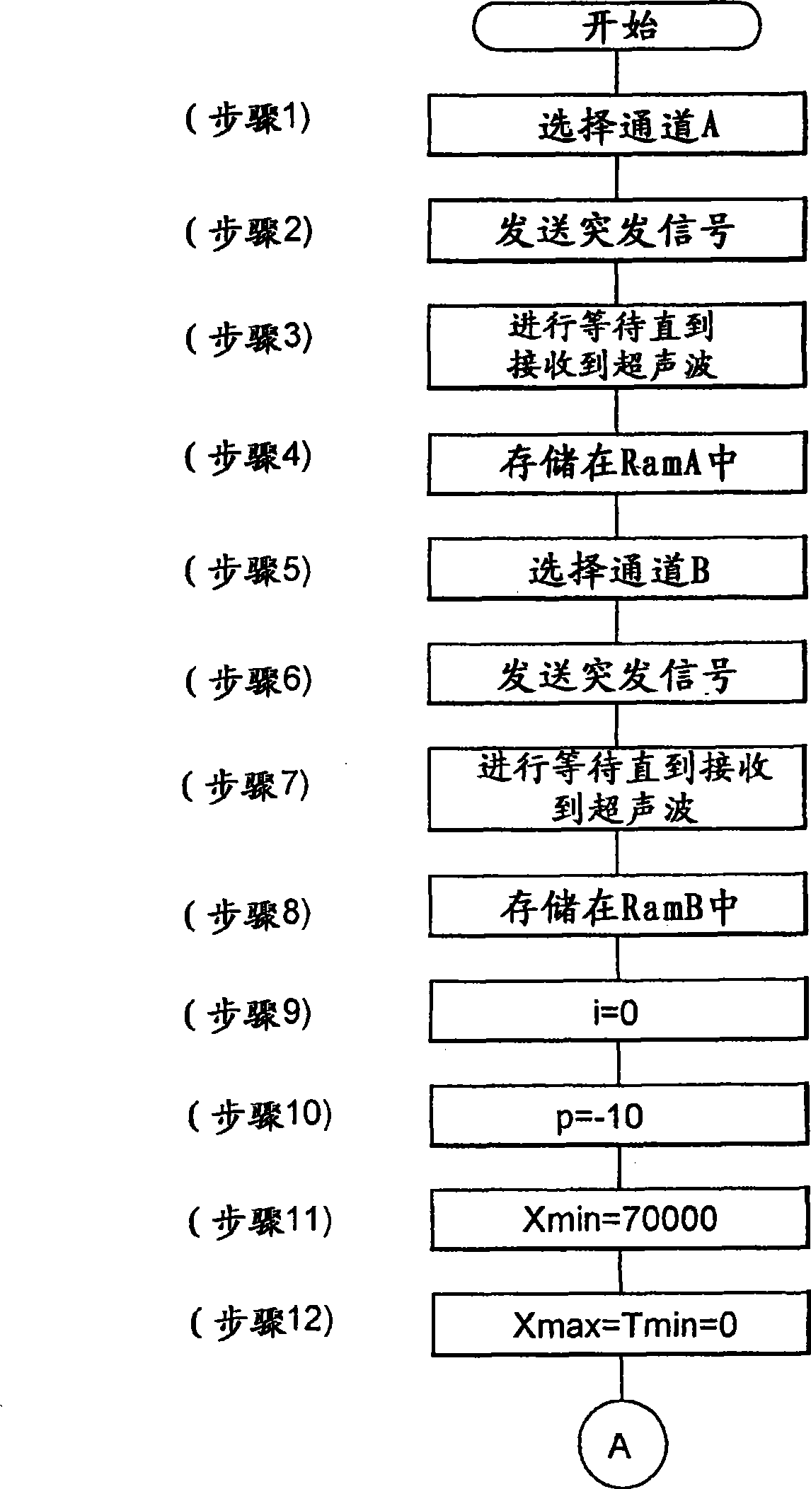 Ultrasonic flowmeter