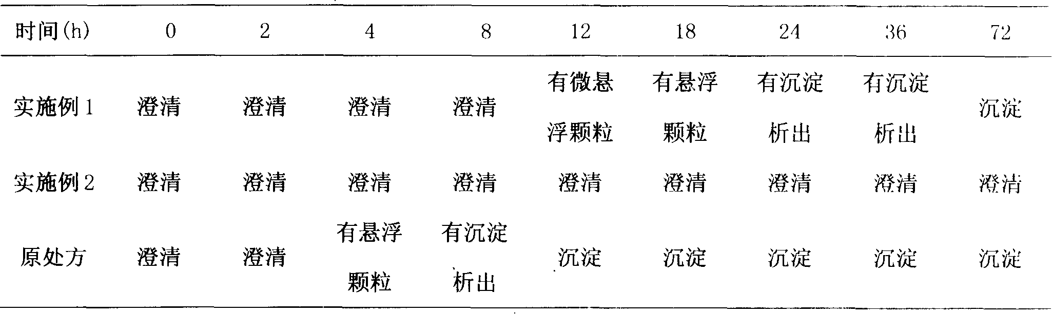 Docetaxel injection and preparation method thereof