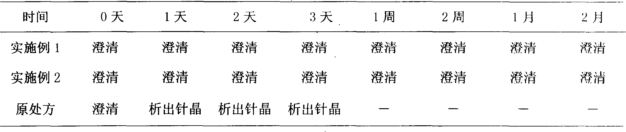 Docetaxel injection and preparation method thereof