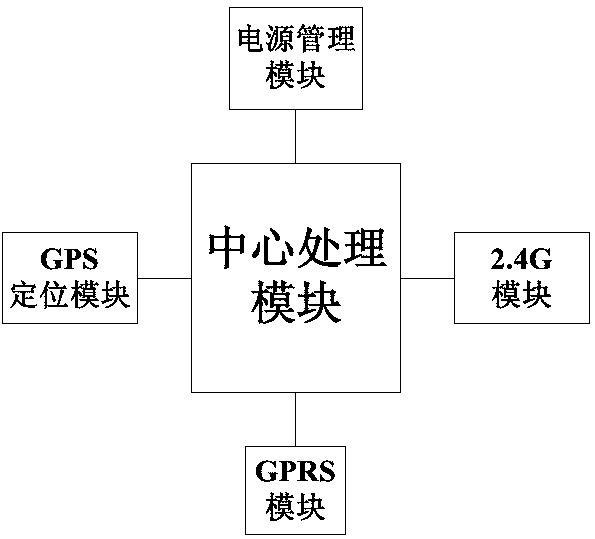 Security box remote monitoring system