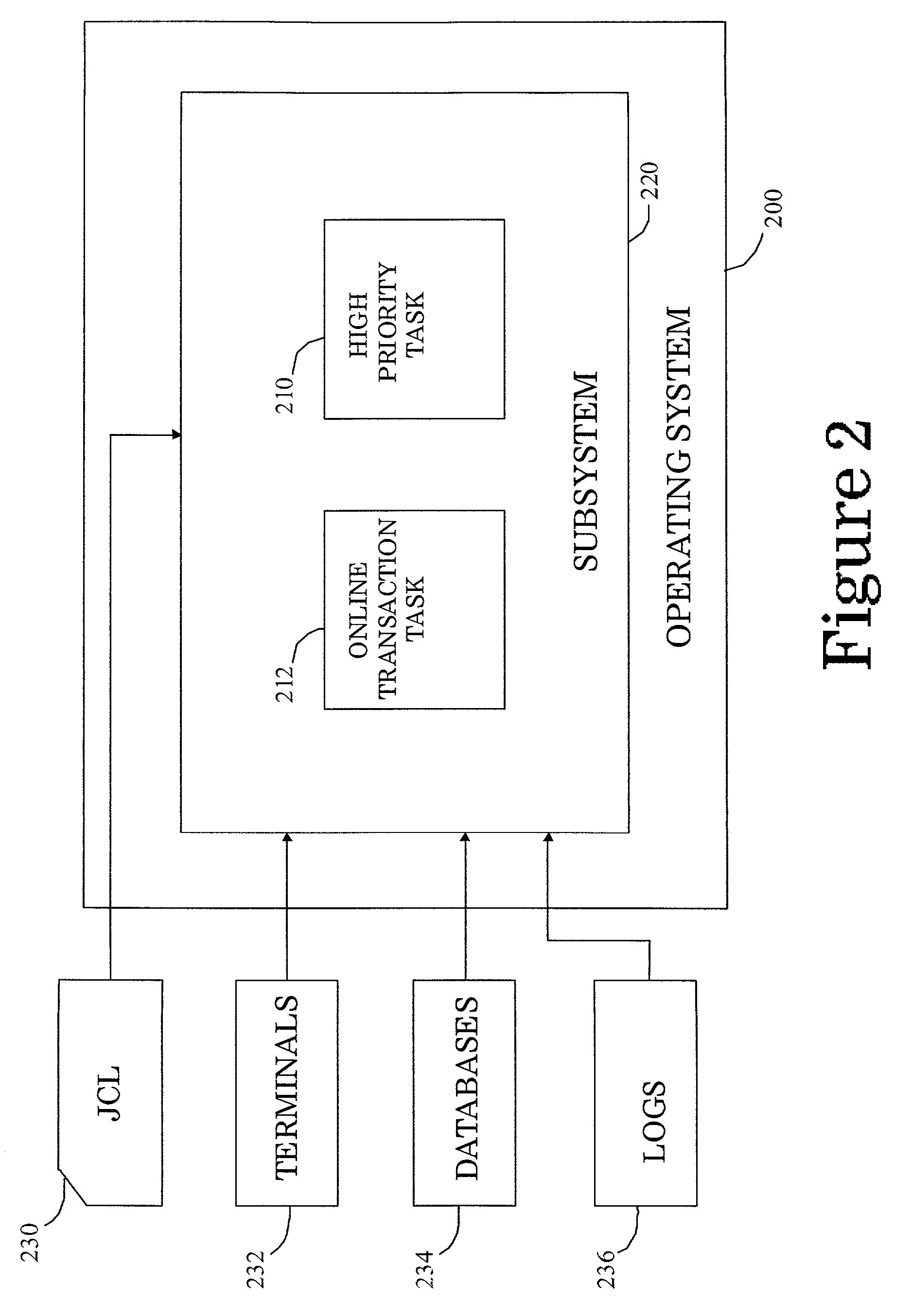 Method, computer program product, and system for a self-throttled computing task