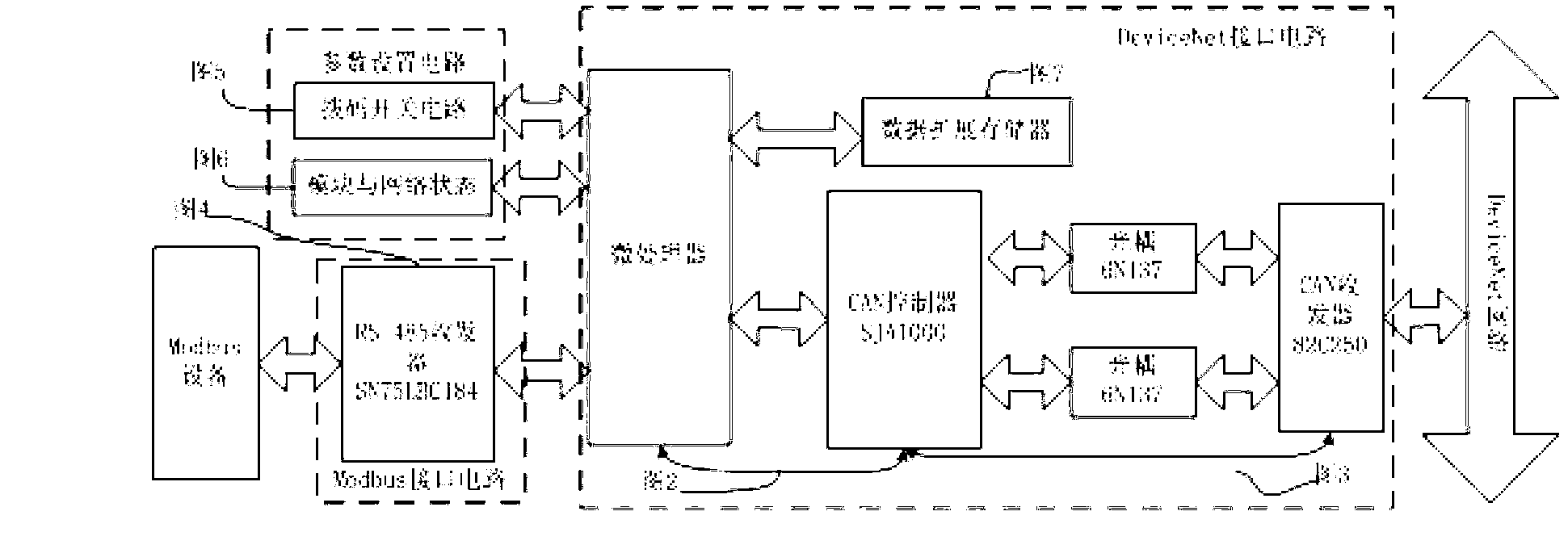 Protocol conversion device based on DeviceNet-Modbus