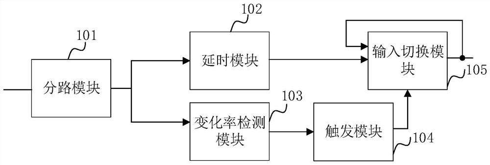 Physical quantity anti-interference acquisition system, method, device and computer equipment