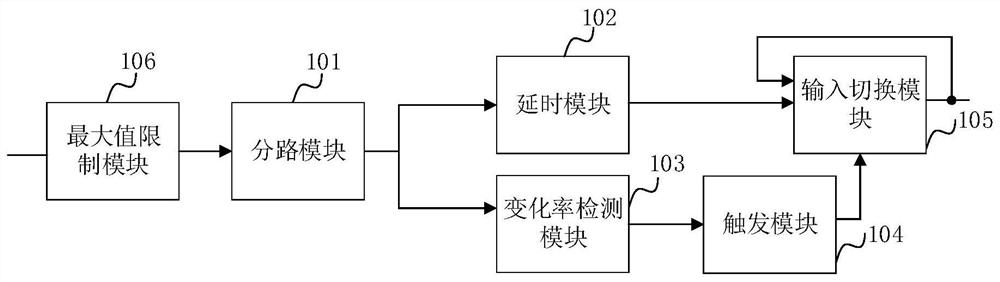 Physical quantity anti-interference acquisition system, method, device and computer equipment