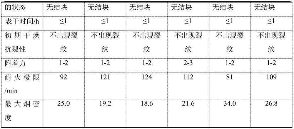 A water-based smoke-suppressing expansion type fireproof coating based on modified hydrotalcite and its preparation method